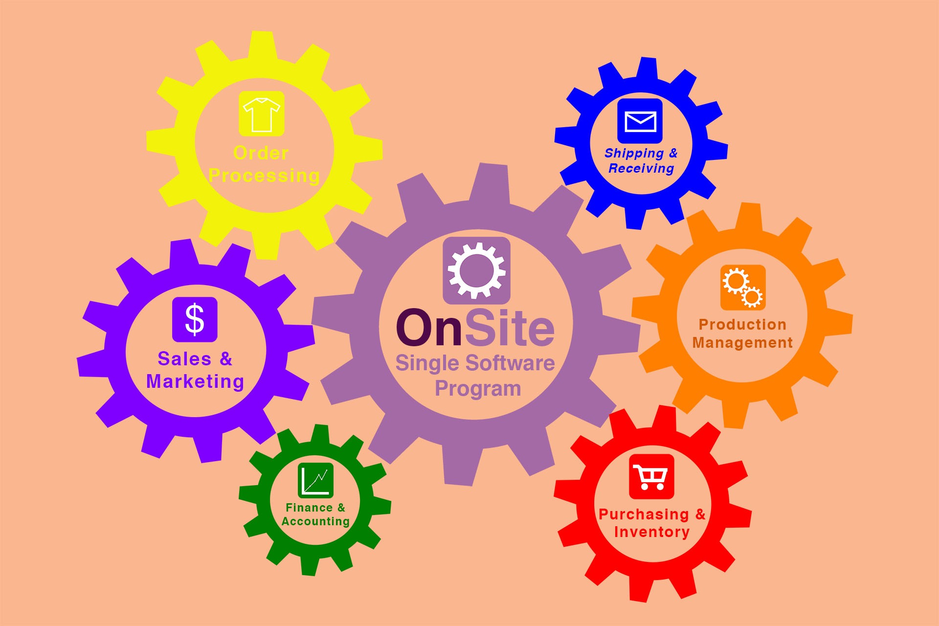 Authorize.net Integration